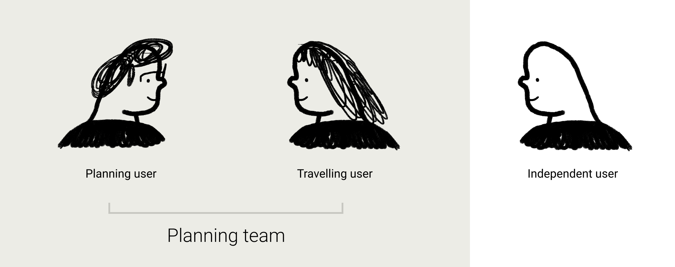 pa-users