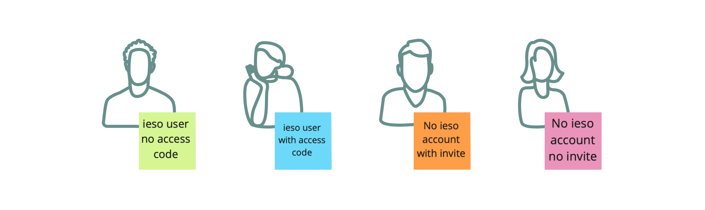 ie-personas